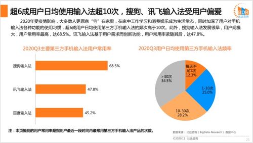 中国第三方手机输入法产品市场研究报告2020