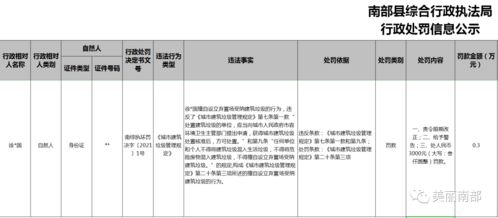 私设弃置场破坏市容 第三方测评助力环境治理