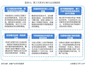 预见2019 中国第三方医学诊断产业全景图谱与市容环境第三方测评咨询新趋势